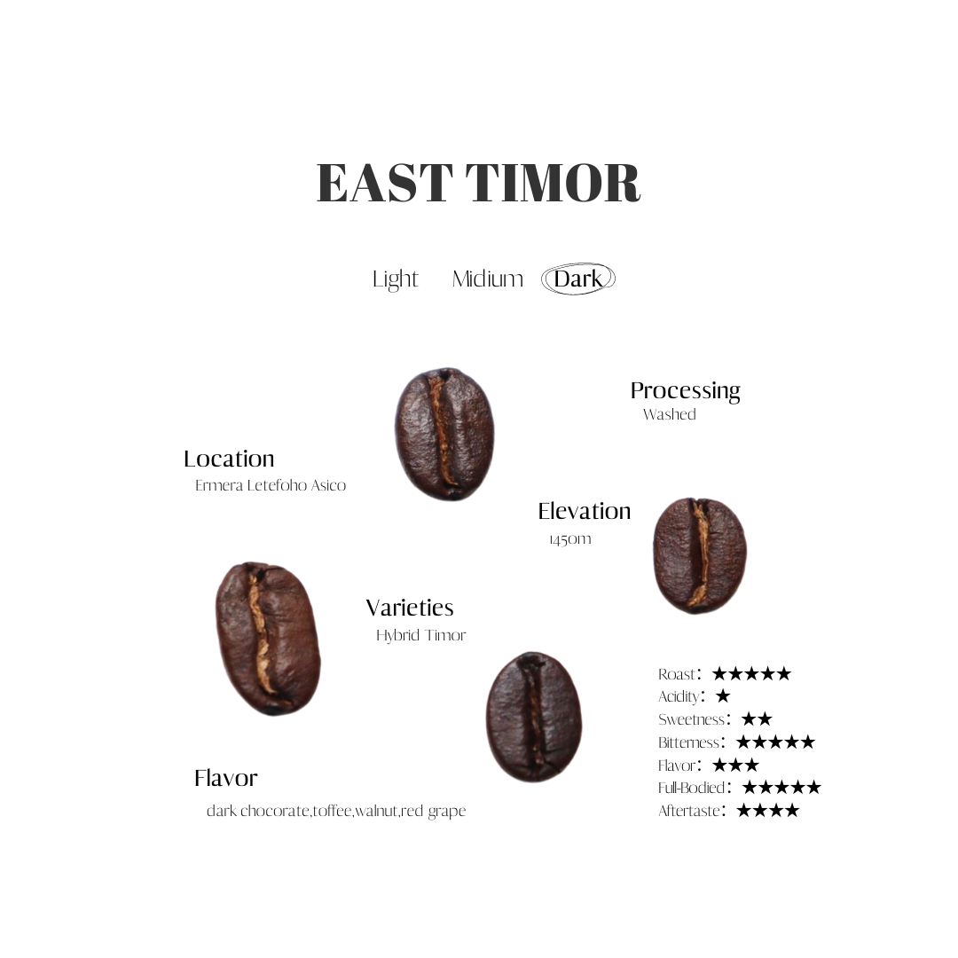 easttimor